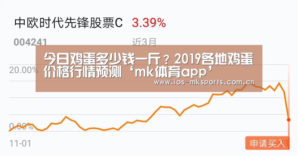 今日鸡蛋多少钱一斤?2019各地鸡蛋价格行情预测‘mk体育app’(图3) mk体育下载